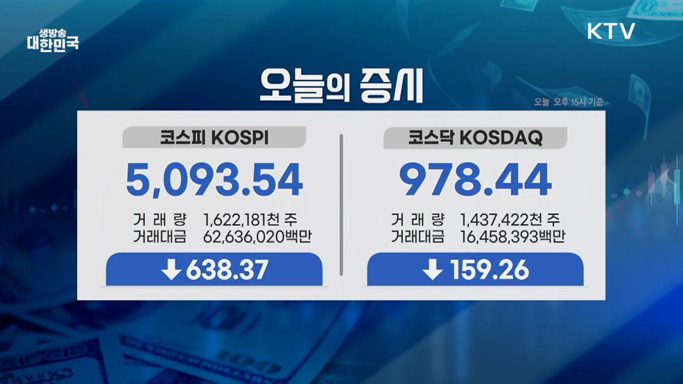 오늘의 증시 (26. 03. 04. 16시)