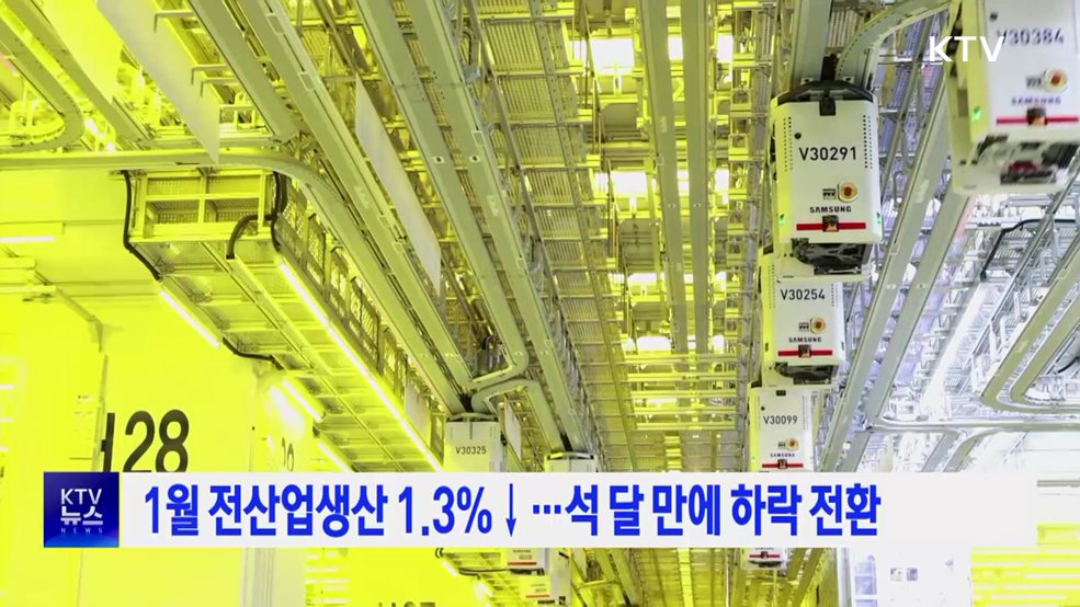 1월 전산업생산 1.3%↓···석 달 만에 하락 전환