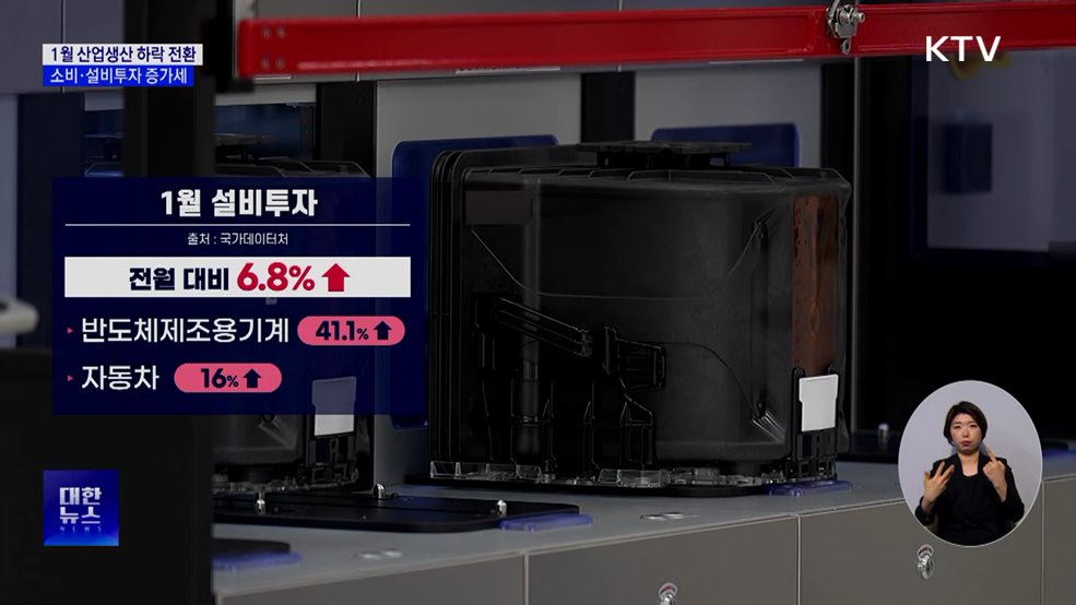 1월 산업생산 하락 전환···소비·설비투자는 증가