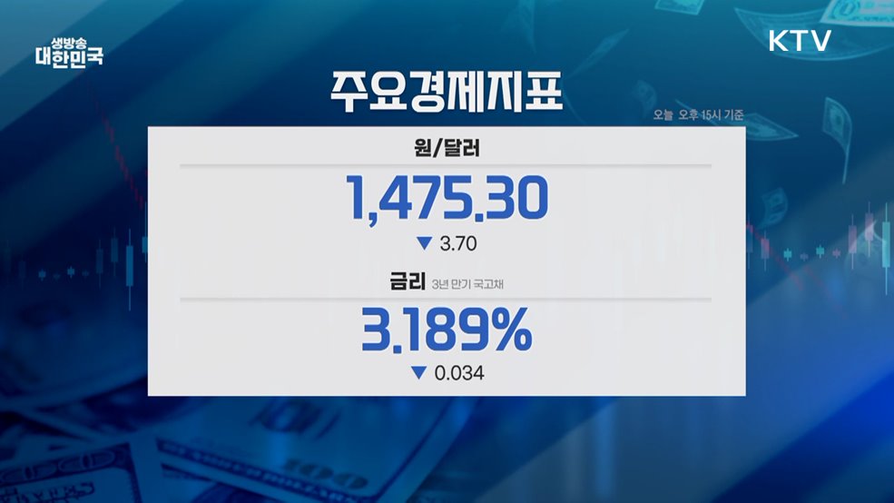 오늘의 증시 (26. 03. 06. 17시)