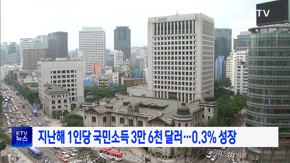 지난해 1인당 국민소득 3만 6천 달러···0.3% 성장