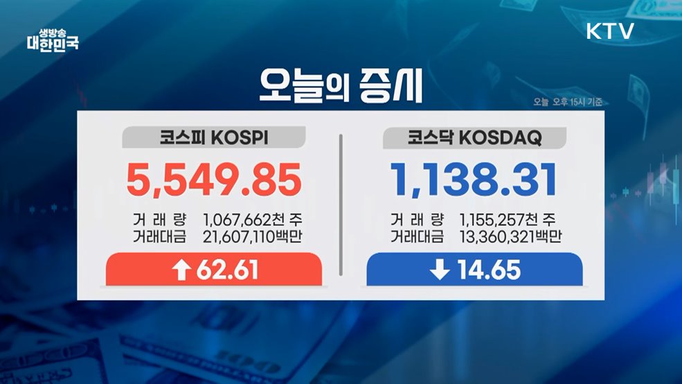오늘의 증시 (26. 03. 15. 16시)