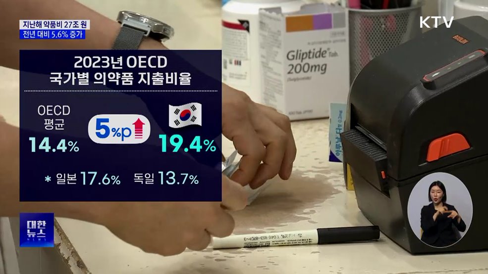 건보 약품비 27조 원 돌파···OECD 평균 크게 상회