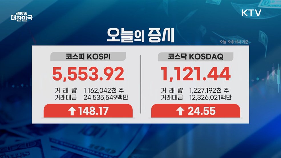 오늘의 증시 (26. 03. 24. 16시)