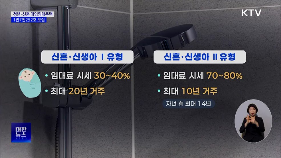 청년·신혼·신생아 매입임대주택 모집···1만7천252호 공급