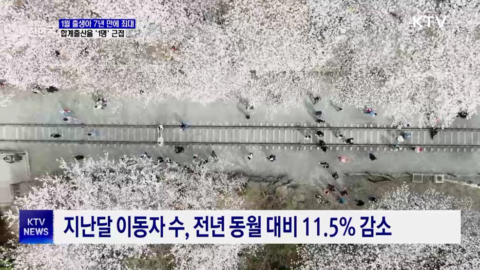 올해 1월 출생아 7년 만에 최대···합계출산율 '1명' 근접