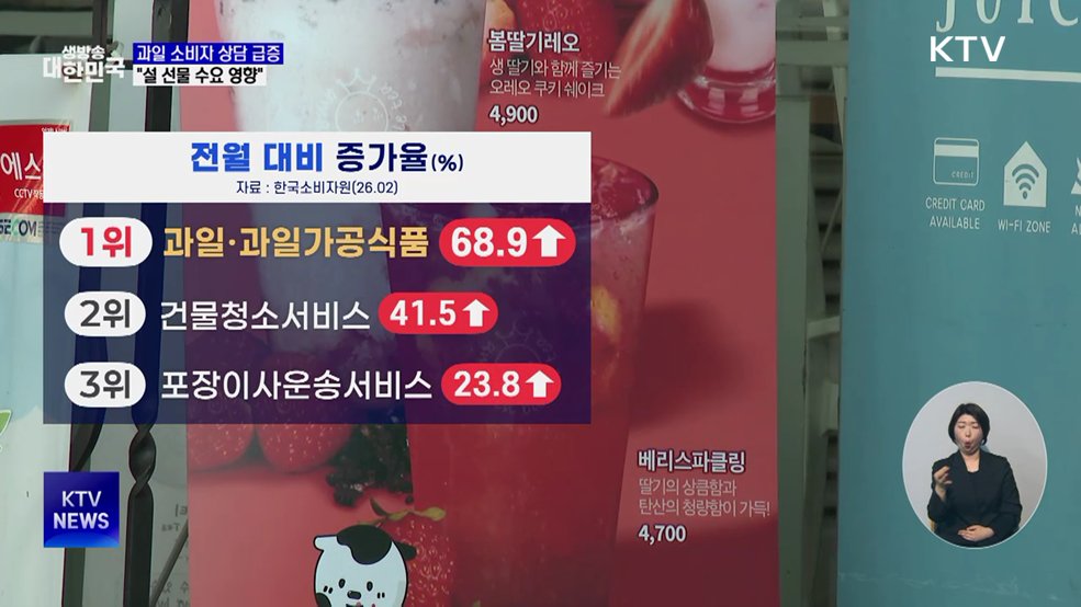 과일 소비자 상담 급증···"설 선물 수요 영향"