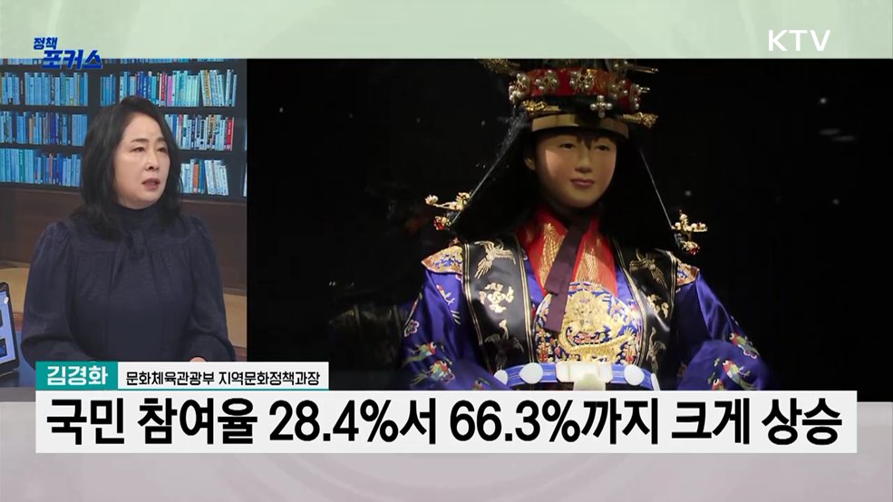 4월부터 매주 '문화가 있는 날' 넓어진 혜택 내용은?