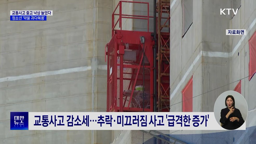 교통사고 줄고 낙상 늘었다···손상 양상 변화