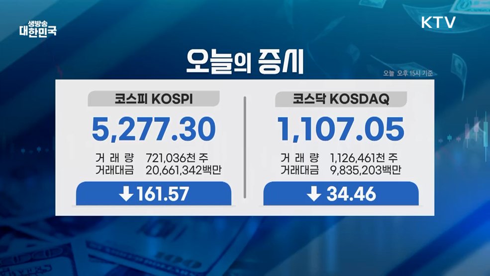 오늘의 증시 (26. 03. 30. 16시)