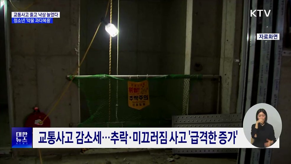 교통사고 줄고 낙상 늘었다···손상 양상 변화