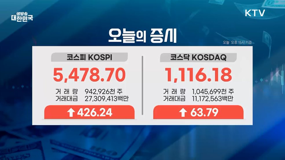 오늘의 증시 (26. 04. 01. 16시)