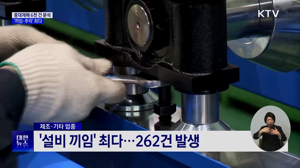 제조업 '끼임' 262건 최다···건설업 '추락' 빈번