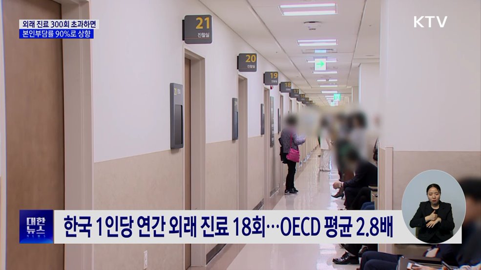 외래 과다이용 관리 강화···기준 300회로 낮춘다