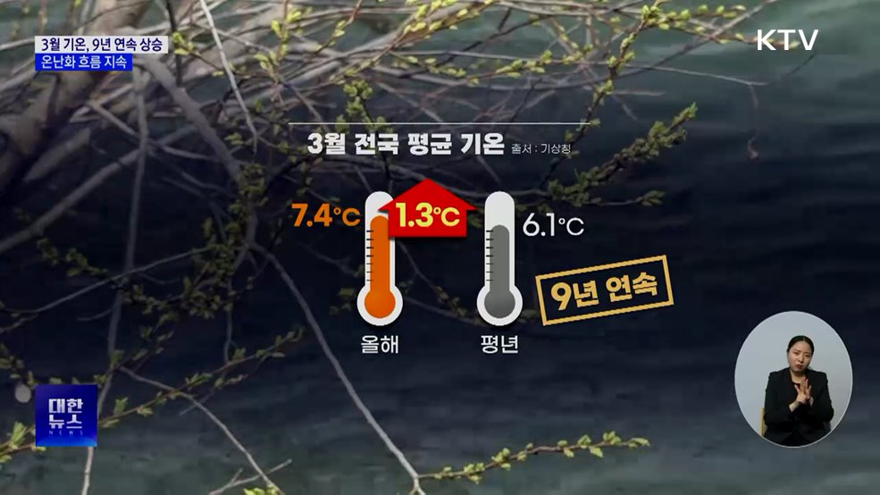 3월 기온, 9년 연속 평년보다 높아···온난화 지속