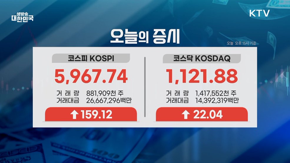 오늘의 증시 (26. 04. 14. 16시)
