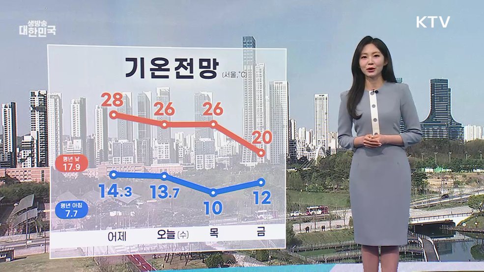 오늘의 날씨 (26. 04. 15. 09시)