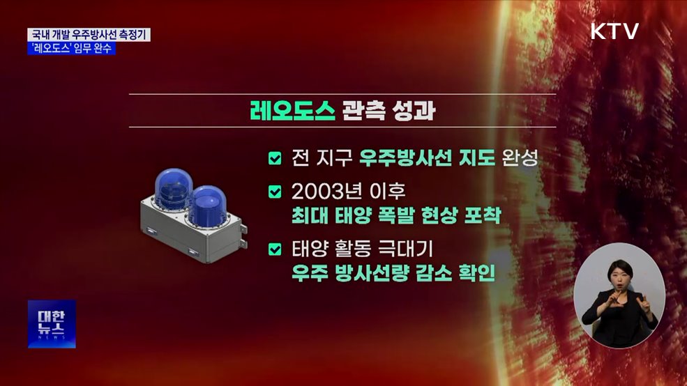 국내 개발 우주방사선 측정기 '레오도스' 임무 완수