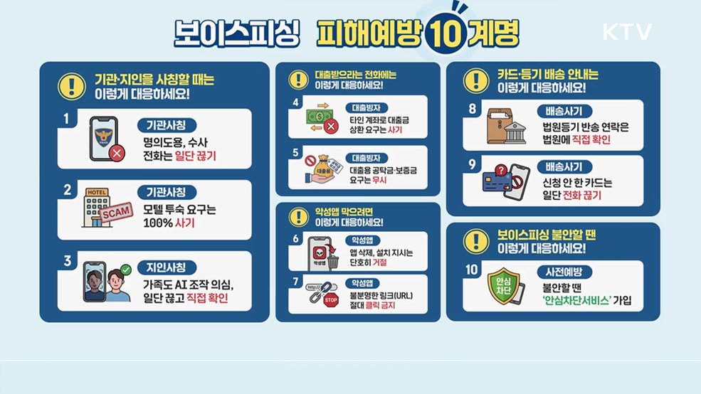 보이스피싱 피해예방 10계명 - 금융위원회