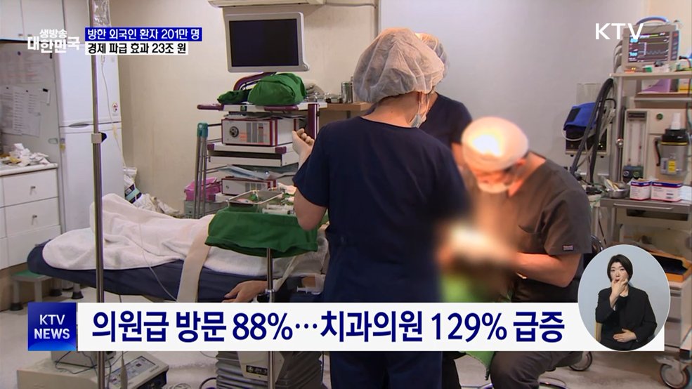 방한 외국인 환자 201만 명···경제 효과 23조 원