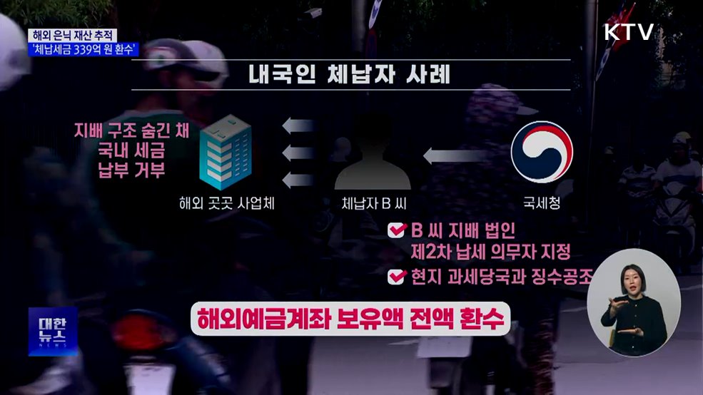 해외 은닉 재산까지 추적···체납세금 339억 원 환수