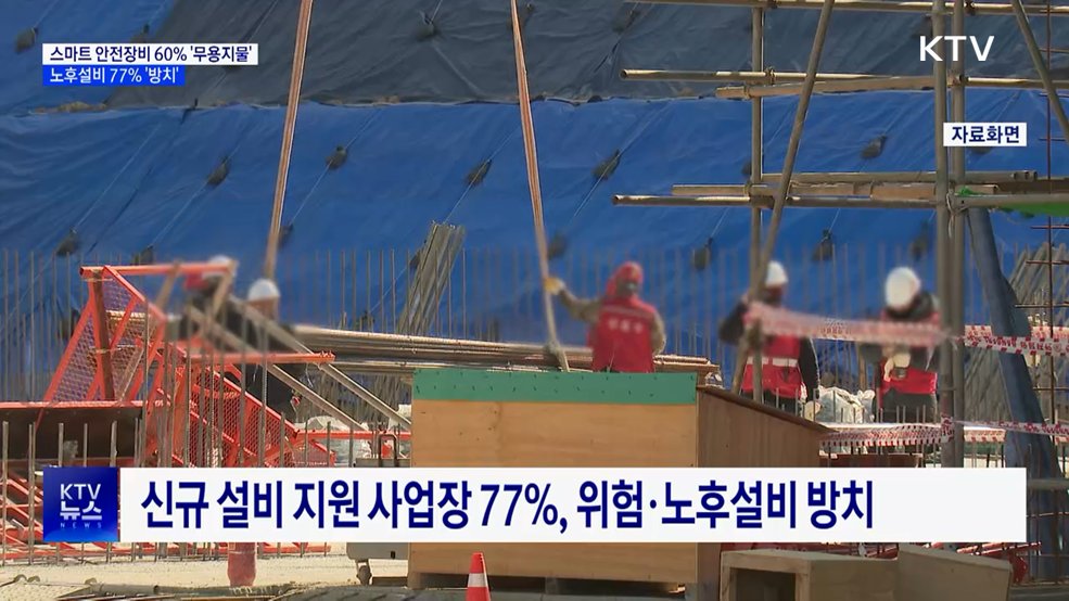 스마트 안전장비 60% '무용지물'···노후설비 77% '방치'