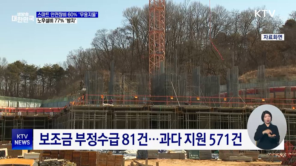 스마트 안전장비 60% '무용지물'···노후설비 77% '방치'