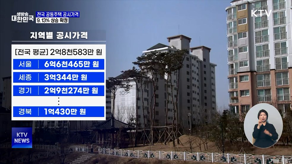 올해 전국 공동주택 공시가격 9.13% 상승 확정