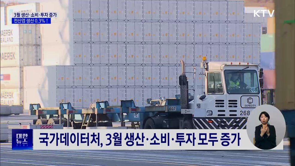 3월 생산·소비·투자 '트리플 증가'···6개월만