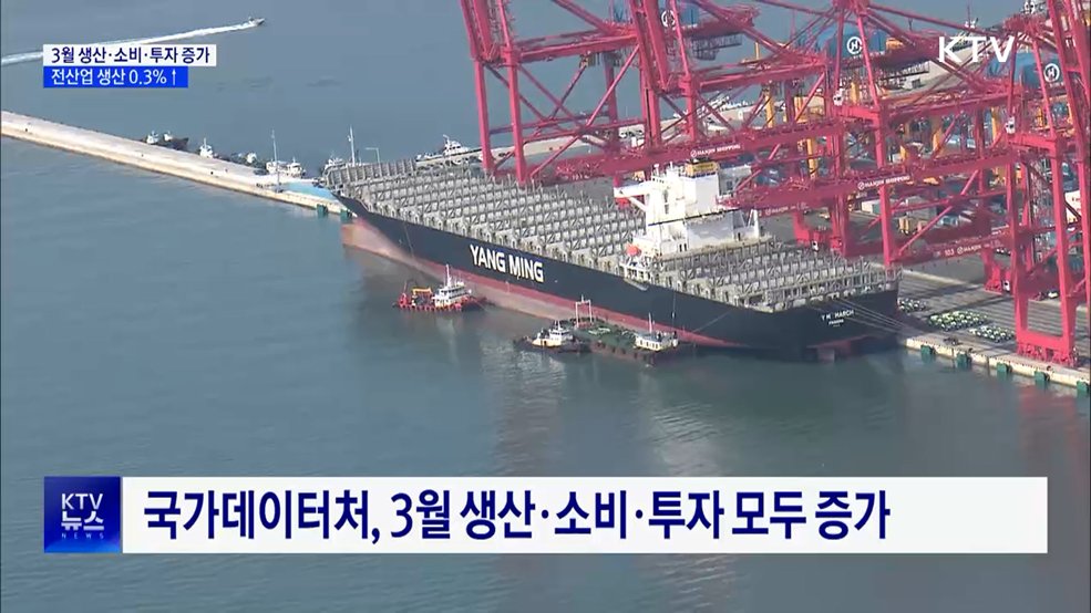 3월 생산·소비·투자 '트리플 증가'···6개월만