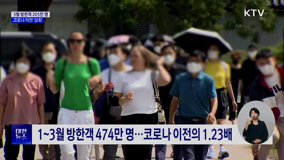 3월 외래 방한객 205만 명···코로나 이전 수준 '상회'