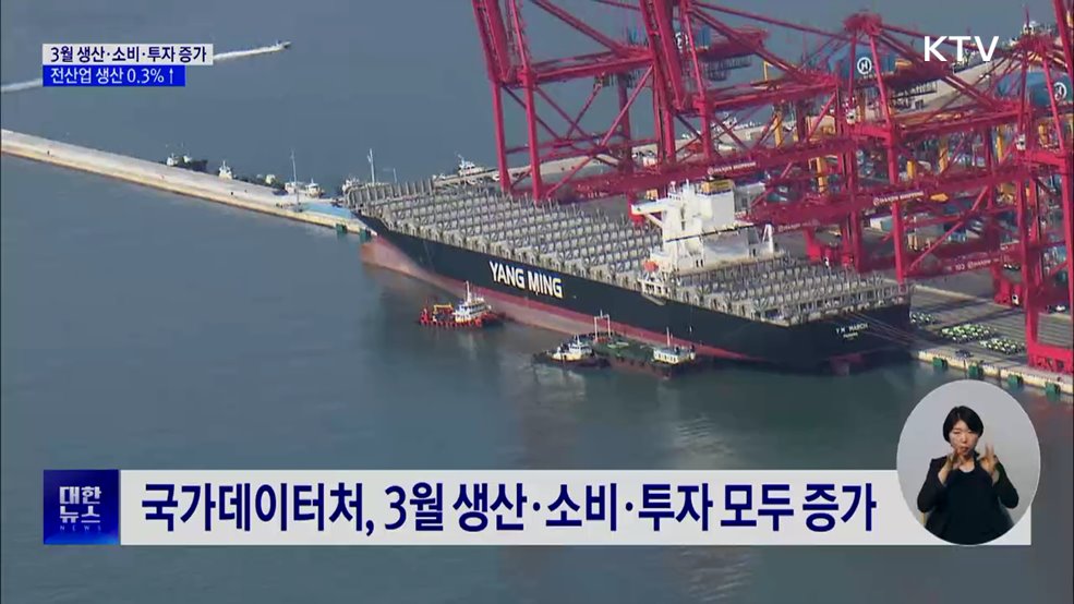3월 생산·소비·투자 '트리플 증가'···6개월만