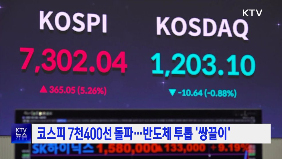 코스피 7천400선 돌파···반도체 투톱 '쌍끌이'