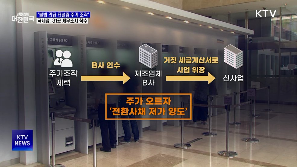 '불법 리딩·터널링·주가 조작'···국세청, 31곳 세무조사