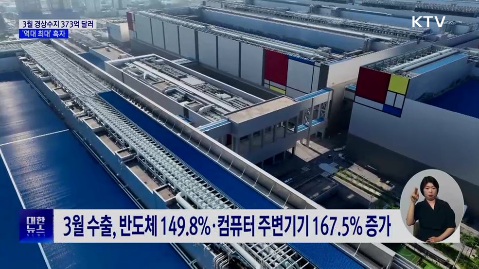 3월 경상수지 373억3천만 달러 흑자···역대 최대