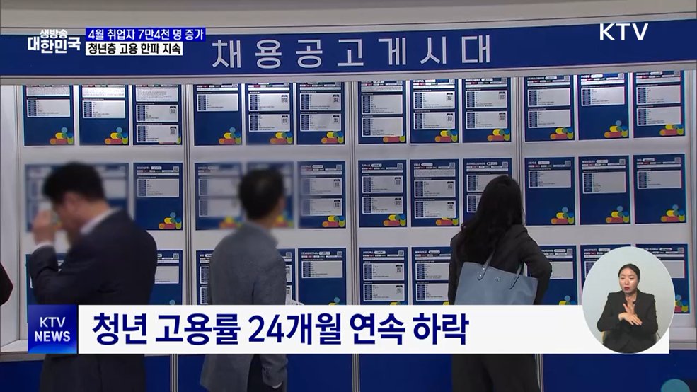지난달 취업자 7만4천명↑···'증가 폭 둔화'
