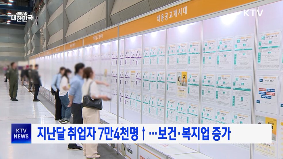 지난달 취업자 7만4천명↑···보건·복지업 증가