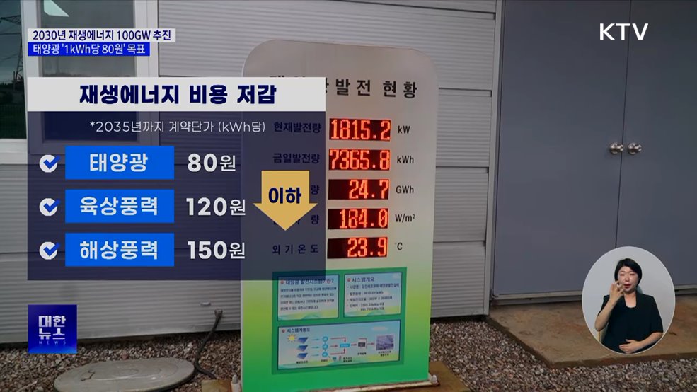 2030년 재생에너지 100GW 확보···태양광 '1kWh당 80원' 목표