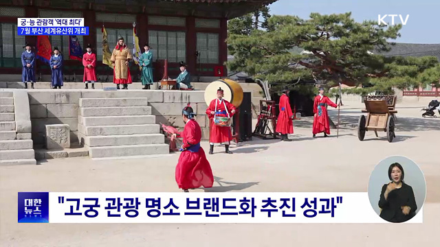 궁·능 관람객 '역대 최다'···외국인 7배 증가