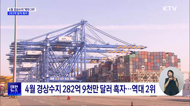 4월 경상수지 283억 달러 흑자···역대 2위