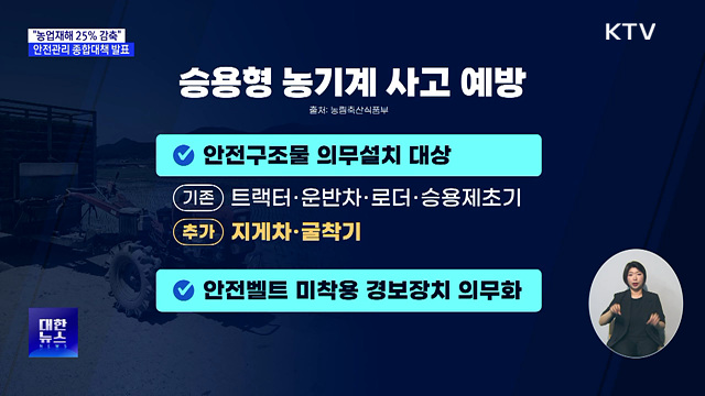 농업재해율, 전체 산업의 7.5배···"2030년까지 25% 감축"