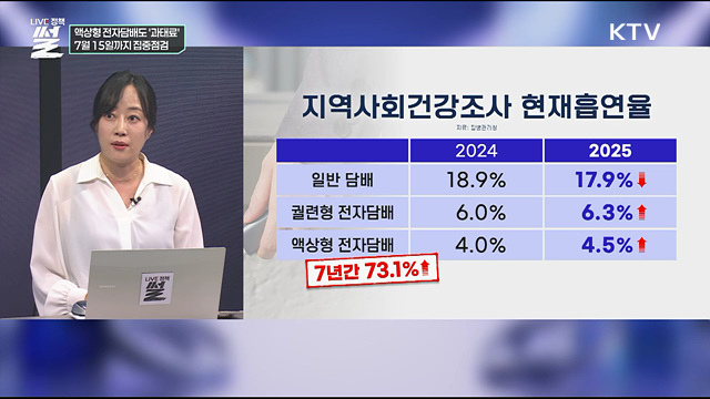 액상형 전자담배도 '과태료'···7월 15일까지 집중점검
