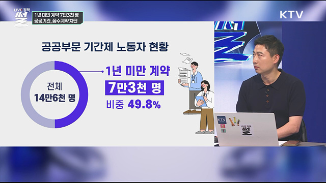 1년 미만 계약 7만3천 명···공공기관, 꼼수계약 차단