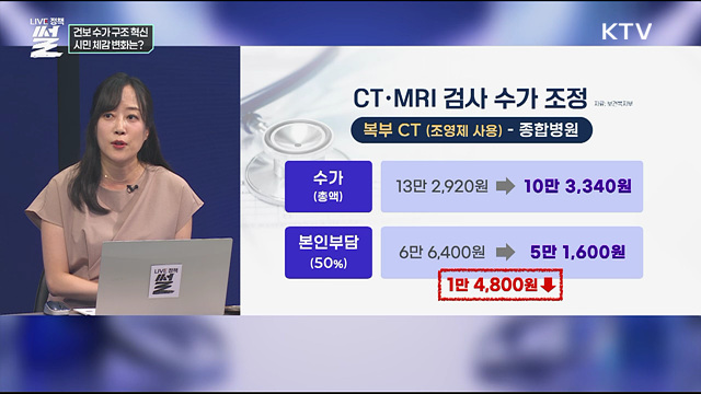 건보 수가 구조 혁신···시민 체감 변화는?