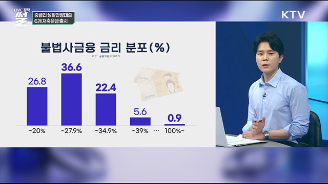 중금리 생활안정대출···6개 저축은행 출시