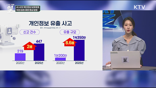 AI 시대 개인정보 보호체계···위험 비례·예방 중심 보호