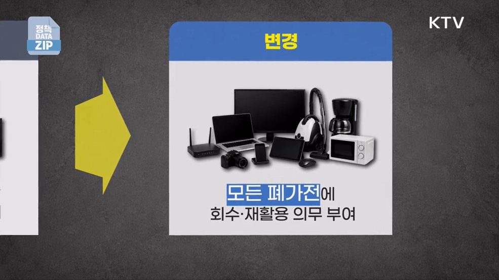 처치 곤란 가전제품, 이제 무상으로 처리하자!