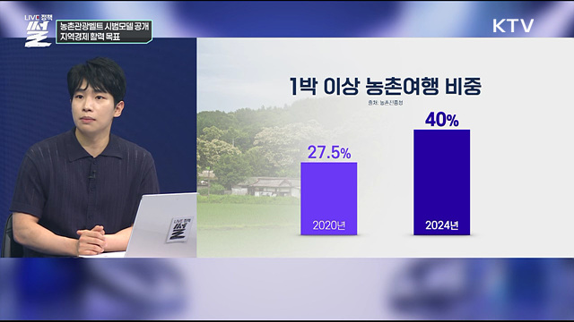 농촌관광벨트 시범모델 공개···지역경제 활력 목표