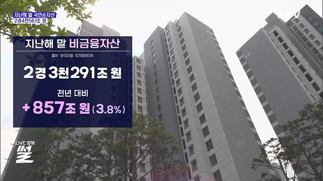 지난해 국민순자산 2경4천561조 원···전년 대비 2.2%↑