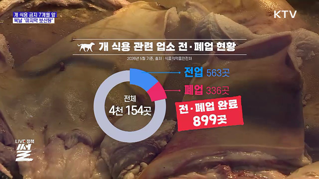개 식용 금지 7개월 앞···모란시장 '마지막 보신탕'